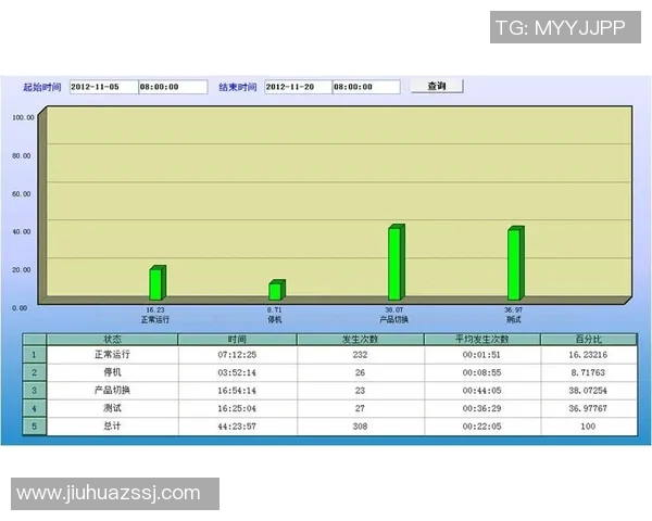电竞实时数据独家分析LNG灵活性对比及其在比赛中的应用价值